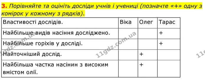 Стор. 131 — Стр.131 (4.3) — ГДЗ Біологія 7 клас Балан — ГДЗ Біологія 7 клас Балан