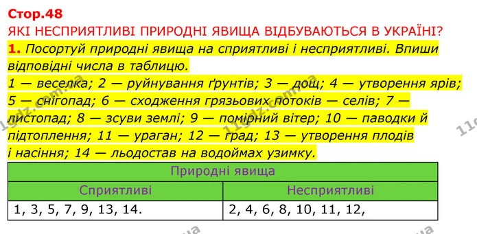 1. Посортуй природні явища на сприятливі і несприятливі. Впиши відповідні числа в таблицю. — ГДЗ Робочий зошит Я досліджую світ 4 клас Грущинська
