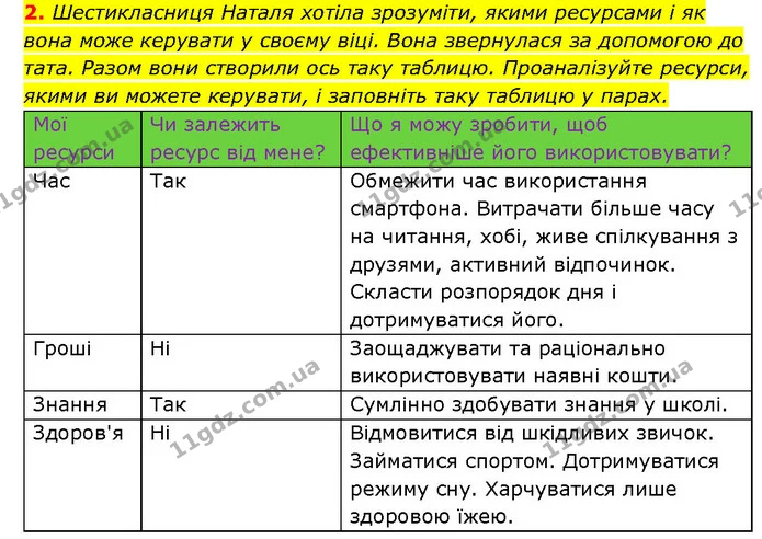 2. Шестикласниця Наталя хотіла зрозуміти, якими ресурсами і як — ГДЗ Здоров’я, безпека 6 клас Шиян