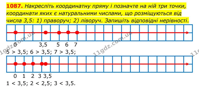 1087. Накресліть координатну пряму і позначте на ній три точки, координати яких є натуральними числами, що розміщуються від числа 3,5 — ГДЗ Математика 6 клас Тарасенкова 2023 1-2 ч.