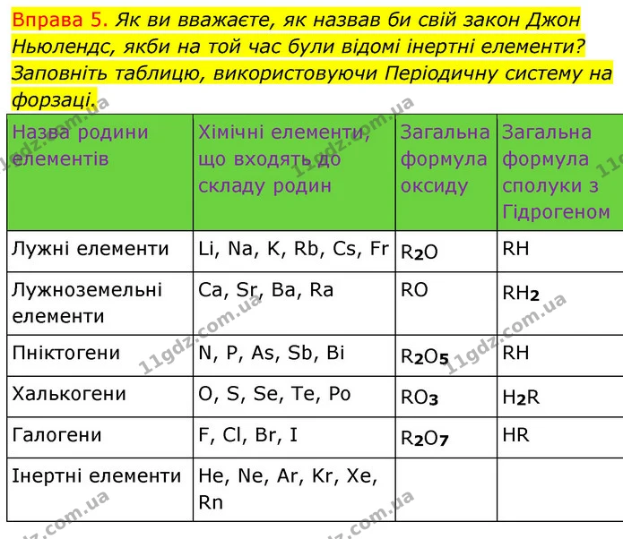 §4 Впр.5 — ГДЗ Хімія 8 клас Григорович 2021 — ГДЗ Хімія 8 клас Григорович 2021