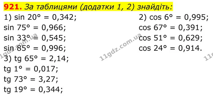 921. За таблицями (додатки 1, 2) знайдіть: 1) sin 20°, sin 75°, sin 33°, sin 85°; 2) cos 6°, cos 67°, cos 51°, cos 24°; — ГДЗ Геометрія 8 клас Бурда