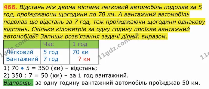 466. Відстань між двома містами легковий автомобіль подолав за 5 год, проїжджаючи щогодини по 70 км. А вантажний автомобіль подолав цю — ГДЗ Математика 4 клас Заїка