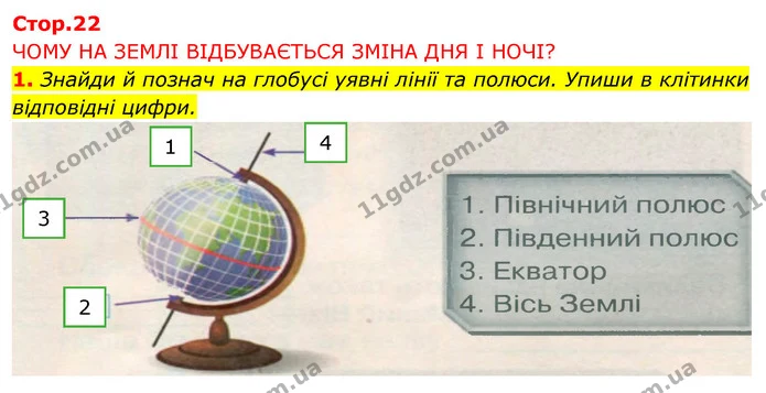 1. Знайди й познач на глобусі уявні лінії та полюси. Упиши в клітинки відповідні цифри. — ГДЗ Робочий зошит Я досліджую світ 4 клас Грущинська