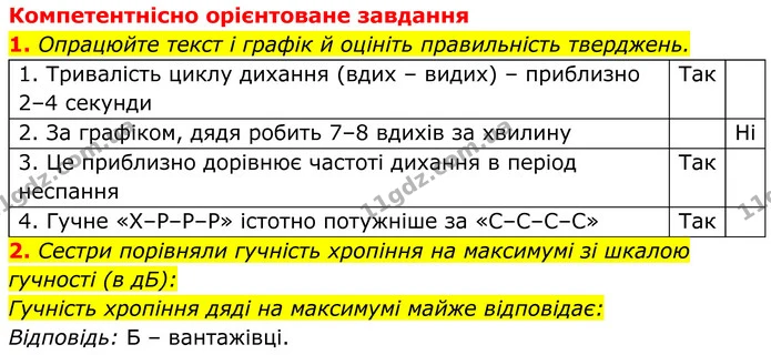 1. Під час планування дослідження «Визначення впливу фізичних навантажень на частоту дихальних рухів» учні висували припущення щодо — ГДЗ Біологія 8 клас Балан