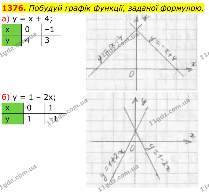 1376 (а-б) — ГДЗ Алгебра 7 клас Бевз — ГДЗ Алгебра 7 клас Бевз