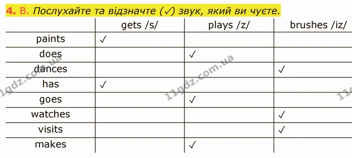4. B. Послухайте та відзначте (V) звук, який ви чуєте. — ГДЗ Англійська мова 5 клас Мітчелл
