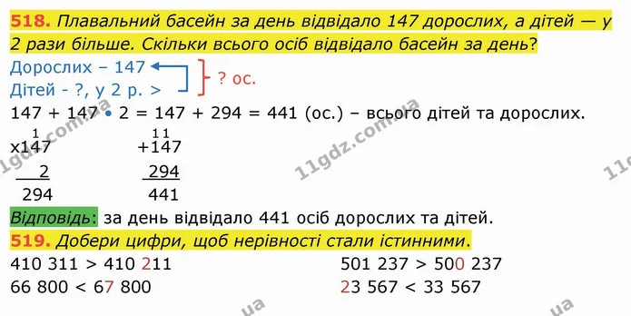 518. Плавальний басейн за день відвідало 147 дорослих, а дітей — у 2 рази більше. Скільки всього осіб відвідало басейн за день? — ГДЗ Математика 4 клас Оляницька