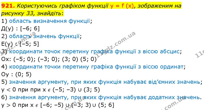 921. Користуючись графіком функції y = f (x), зображеним на рисунку 33, знайдіть: — Алгебра 7 клас Мерзляк 2024