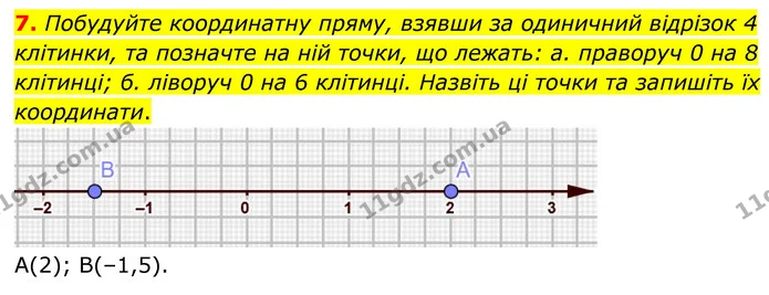 7. Побудуйте координатну пряму, взявши за одиничний відрізок 4 клітинки, та позначте на ній точки, що лежать: а. праворуч 0 на 8 — ГДЗ Математика 6 клас Біос 1-2 ч.