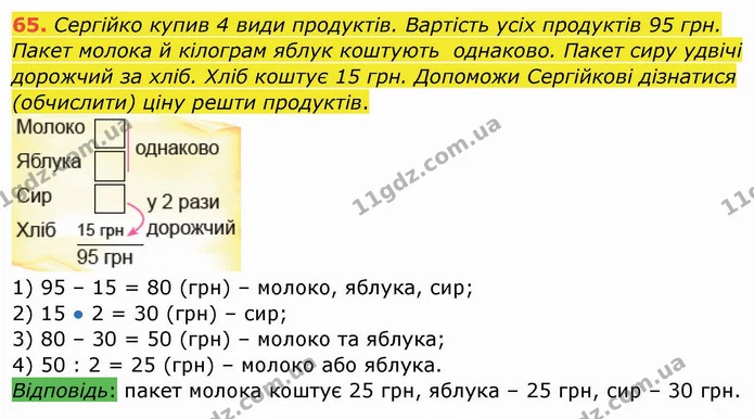 65. Сергійко купив 4 види продуктів. Вартість усіх продуктів 95 грн. Пакет молока й кілограм яблук коштують однаково. Пакет сиру удвічі — ГДЗ Математика 4 клас Заїка