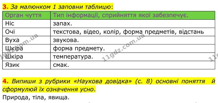 2. Твої відповіді на завдання 2 (с. 9). — ГДЗ робочий зошит Пізнаємо природу 5 клас Коршевнюк
