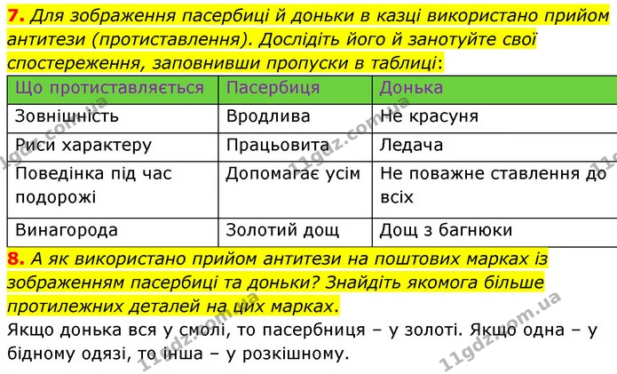 7. Для зображення пасербиці й доньки в казці використано прийом антитези (протиставлення). Дослідіть його й занотуйте свої — ГДЗ Зарубіжна література 5 клас Волощук 2022