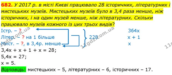 682. У 2017 р. в місті Києві працювало 28 історичних, літературних і мистецьких музеїв. Мистецьких музеїв було в 3,4 раза менше, ніж — Алгебра 7 клас Мерзляк 2024