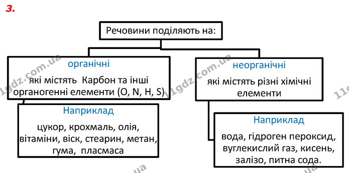 Стор. 13 — 3 — ГДЗ Робочий зошит Природознавство 5 клас Мечник — ГДЗ Робочий зошит Природознавство 5 клас Мечник