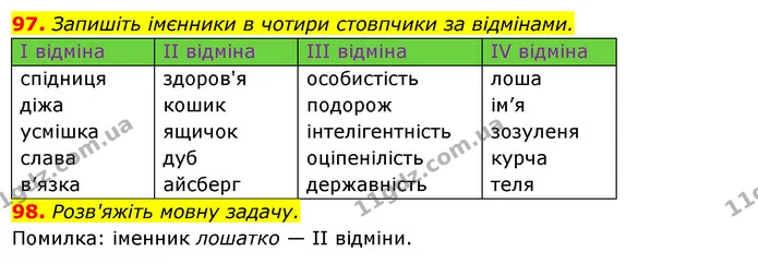 97. Запишіть імєнники в чотири стовпчики за відмінами. — ГДЗ Українська мова 6 клас Ворон, Солопенко