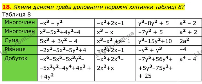 18 — ГДЗ Алгебра 7 клас Тарасенкова 2024