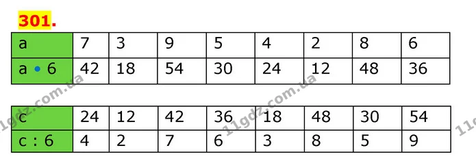 ГДЗ Математика 3 клас Будна 1-2 ч. — ГДЗ Математика 3 клас Будна 1-2 ч.