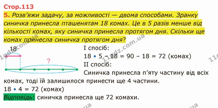5. Розв’яжи задачу, за можливості — двома способами. Зранку синичка принесла пташенятам 18 комах. Це в 5 разів менше від кількості — ГДЗ Математика 4 клас Скворцова