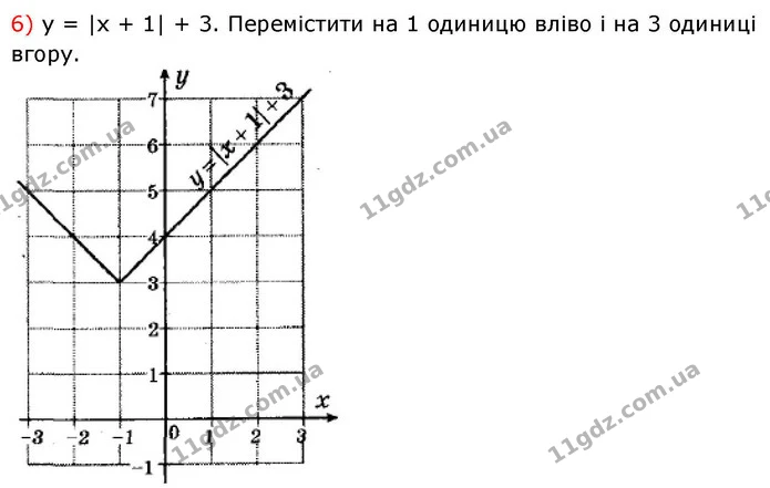 18. Побудуйте графіки функцій: — ГДЗ Алгебра 9 клас Істер
