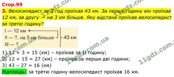 3. Велосипедист за 3 год проїхав 43 км. За першу годину він проїхав 12 км, за другу — на 3 км більше. Яку відстань проїхав велосипедист — ГДЗ Математика 4 клас Логачевська 1-2 ч. 2021