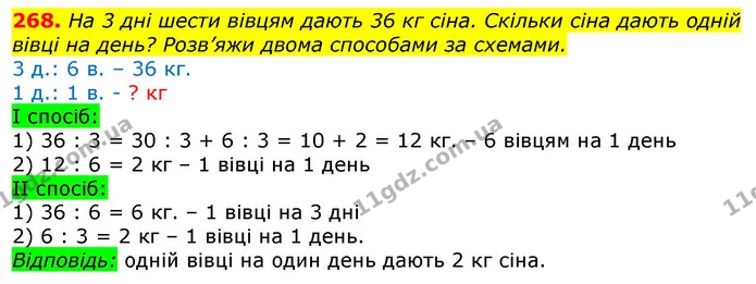 268. На 3 дні шести вівцям дають 36 кг сіна. Скільки сіна дають одній вівці на день? Розв’яжи двома способами за схемами. — ГДЗ Математика 3 клас Лишенко (1, 2 частина)