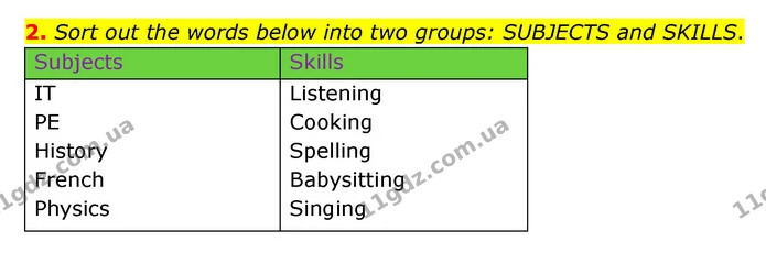 2. Sort out the words below into two groups: SUBJECTS and SKILLS. — ГДЗ Робочий зошит Англійська мова 6 клас Карпюк