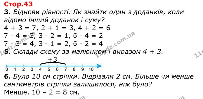 3. Віднови рівності. Як знайти один з доданків, коли відомо інший доданок і суму? — ГДЗ Математика 1 клас Лишенко 2018