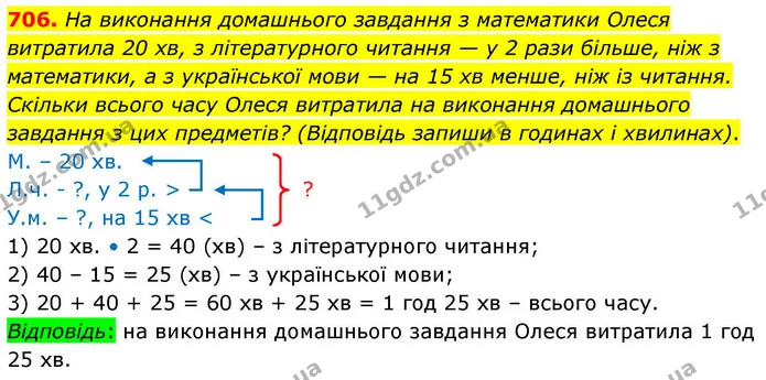 706. На виконання домашнього завдання з математики Олеся витратила 20 хв, з літературного читання — у 2 рази більше, ніж з математики — ГДЗ Математика 4 клас Листопад