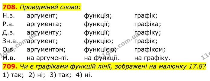 708. Провідміняй слово: — ГДЗ Алгебра 7 клас Бевз
