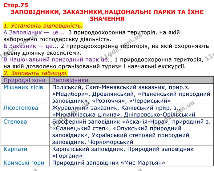 Уявна порожниста куля, на поверхню якої зсередини нанесено всі зорі; модель неба – це..  (П) небесна сфера  Точка небесної сфери — ГДЗ Робочий зошит Природознавство 5 клас Мечник