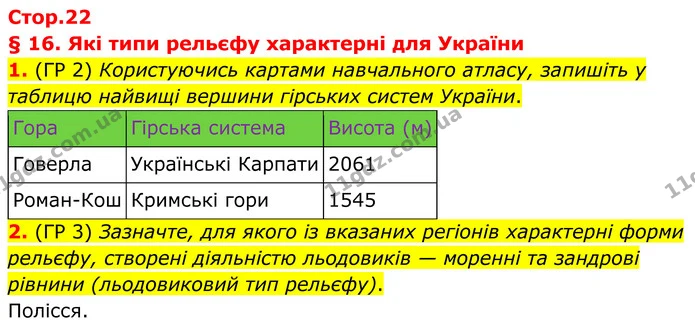1. (ГР 2) Користуючись картами навчального атласу, запишіть у таблицю найвищі вершини гірських систем України. — ГДЗ Зошит практичні Географія 8 клас Гільберг