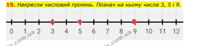 15. Накресли числовий промінь. Познач на ньому числа 3, 5 і 9. — ГДЗ Математика 4 клас Бевз 1 та 2 частини