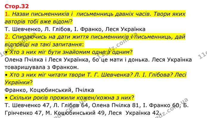 1. Назви письменників і письменниць давніх часів. Твори яких авторів тобі вже відомі? — ГДЗ Українська мова 4 клас Ємець