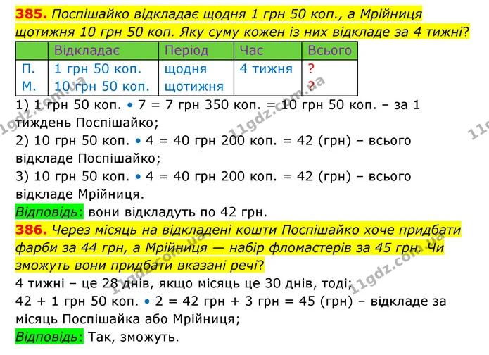 385. Поспішайко відкладає щодня 1 грн 50 коп., а Мрійниця щотижня 10 грн 50 коп. Яку суму кожен із них відкладе за 4 тижні? — ГДЗ Математика 4 клас Бевз 1 та 2 частини