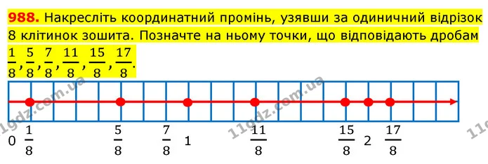 988. Накресліть координатний промінь, узявши за одиничний відрізок 8 клітинок зошита. Позначте на ньому точки, що відповідають дробам — ГДЗ Математика 5 клас Кравчук