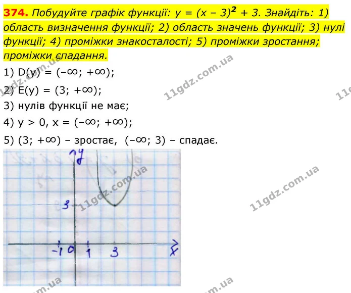 374. Побудуйте графік функції: y = (x – 3)2 + 3. Знайдіть: 1) область визначення функції; 2) область значень функції; 3) нулі функції — ГДЗ Алгебра 9 клас Тарасенкова