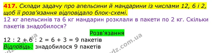 417. Склади задачу про апельсини й мандарини із числами 12, 6 і 2, щоб її розв’язання відповідало блок-схемі. — ГДЗ Математика 3 клас Листопад 1-2 ч.