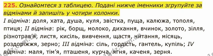225. Ознайомтеся з таблицею. Подані нижче іменники згрупуйте за відмінами й запишіть у чотири колонки. — ГДЗ Українська мова 6 клас Глазова