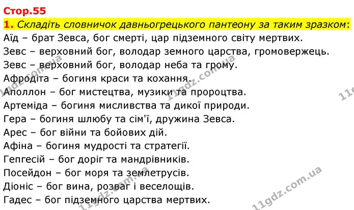 1. Складіть словничок давньогрецького пантеону за таким зразком: — ГДЗ Зарубіжна література 6 клас Волощук