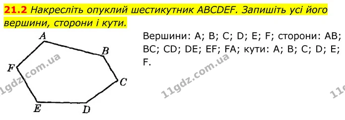 21.2 Накресліть опуклий шестикутник ABCDEF. Запишіть усі його вершини, сторони і кути. — ГДЗ Геометрія 8 клас Істер