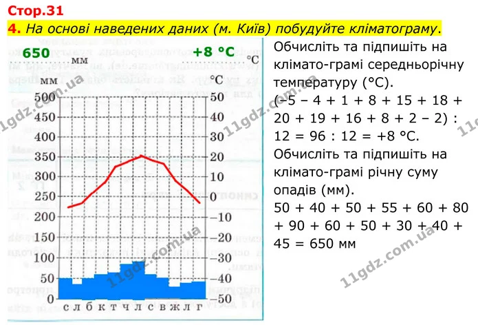 Пр.10 (4) — ГДЗ Зошит практичні Географія 8 клас Довгань — ГДЗ Зошит практичні Географія 8 клас Довгань