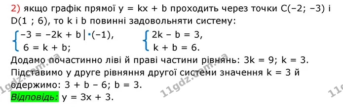 1060. Запишіть рівняння прямої y = kx + b, яка проходить через — частина 2 — ГДЗ Алгебра 7 клас Мерзляк, Полонський 2015