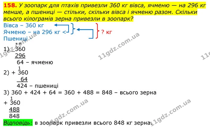 158. У зоопарк для птахів привезли 360 кг вівса, ячменю — на 296 кг менше, а пшениці — стільки, скільки вівса і ячменю разом. Скільки — ГДЗ Математика 3 клас Лишенко (1, 2 частина)