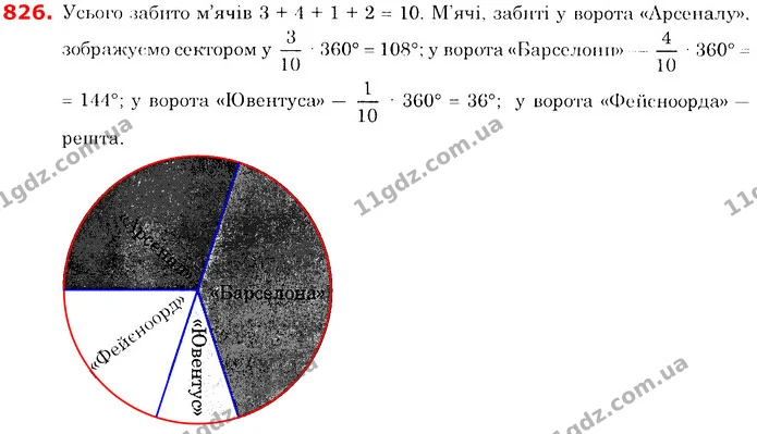 ГДЗ Математика 6 клас Істер — ГДЗ Математика 6 клас Істер