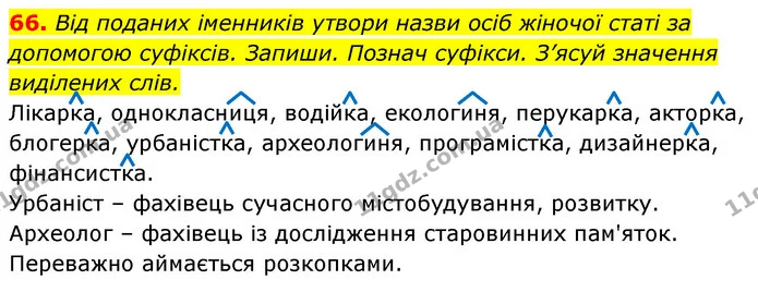66. Від поданих іменників утвори назви осіб жіночої статі за — ГДЗ Українська мова 6 клас Онатій