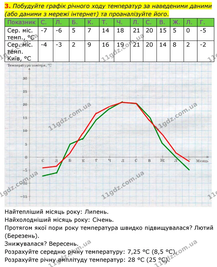 Пр.8 (3) — ГДЗ Зошит практични Географія 6 клас Стадник — ГДЗ Зошит практични Географія 6 клас Стадник