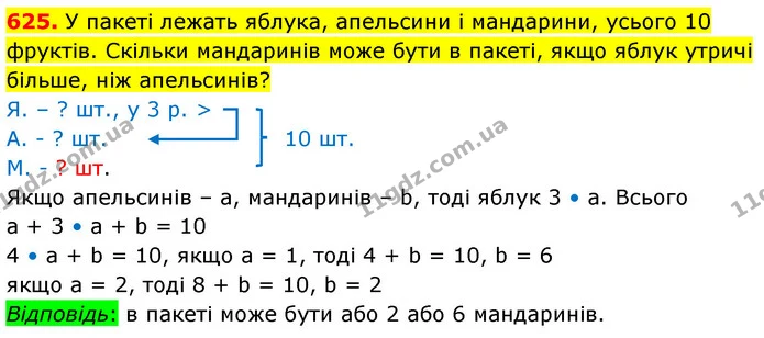 625. У пакеті лежать яблука, апельсини і мандарини, усього 10 фруктів. Скільки мандаринів може бути в пакеті, якщо яблук утричі більше — ГДЗ Математика 5 клас Кравчук