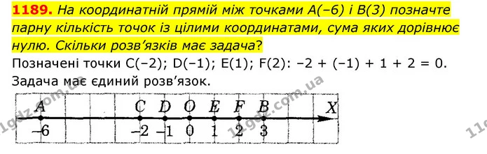 1189. На координатній прямій між точками А(–6) і В(3) позначте парну кількість точок із цілими координатами, сума яких дорівнює нулю — ГДЗ Математика 6 клас Тарасенкова 2023 1-2 ч.