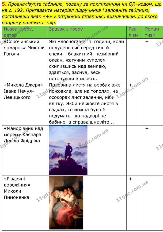 5. Проаналізуйте таблицю, подану за покликанням чи QR–кодом, що на с. 192. Пригадайте матеріал підручника і заповніть таблицю — ГДЗ Українська література 8 клас Калинич